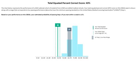 UWORLD vs NBME vs Real Deal 